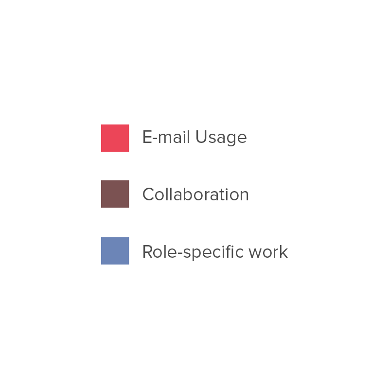 Pie-Chart-Email-Usage-Legend